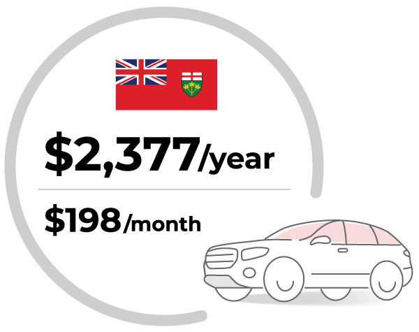 Ontario's average car insurance rates, $2,377 per year