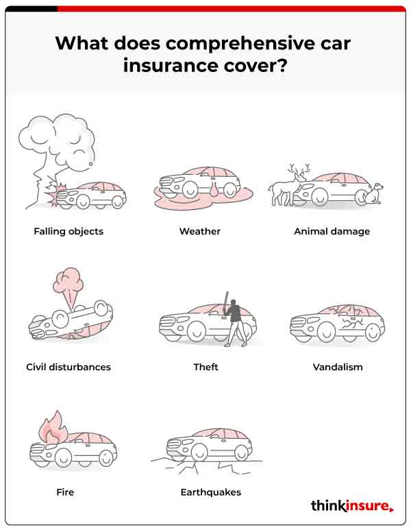 examples of what comprehensive car coverage includes