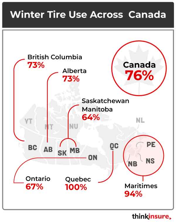 winter tire usage in Canada by province infographic